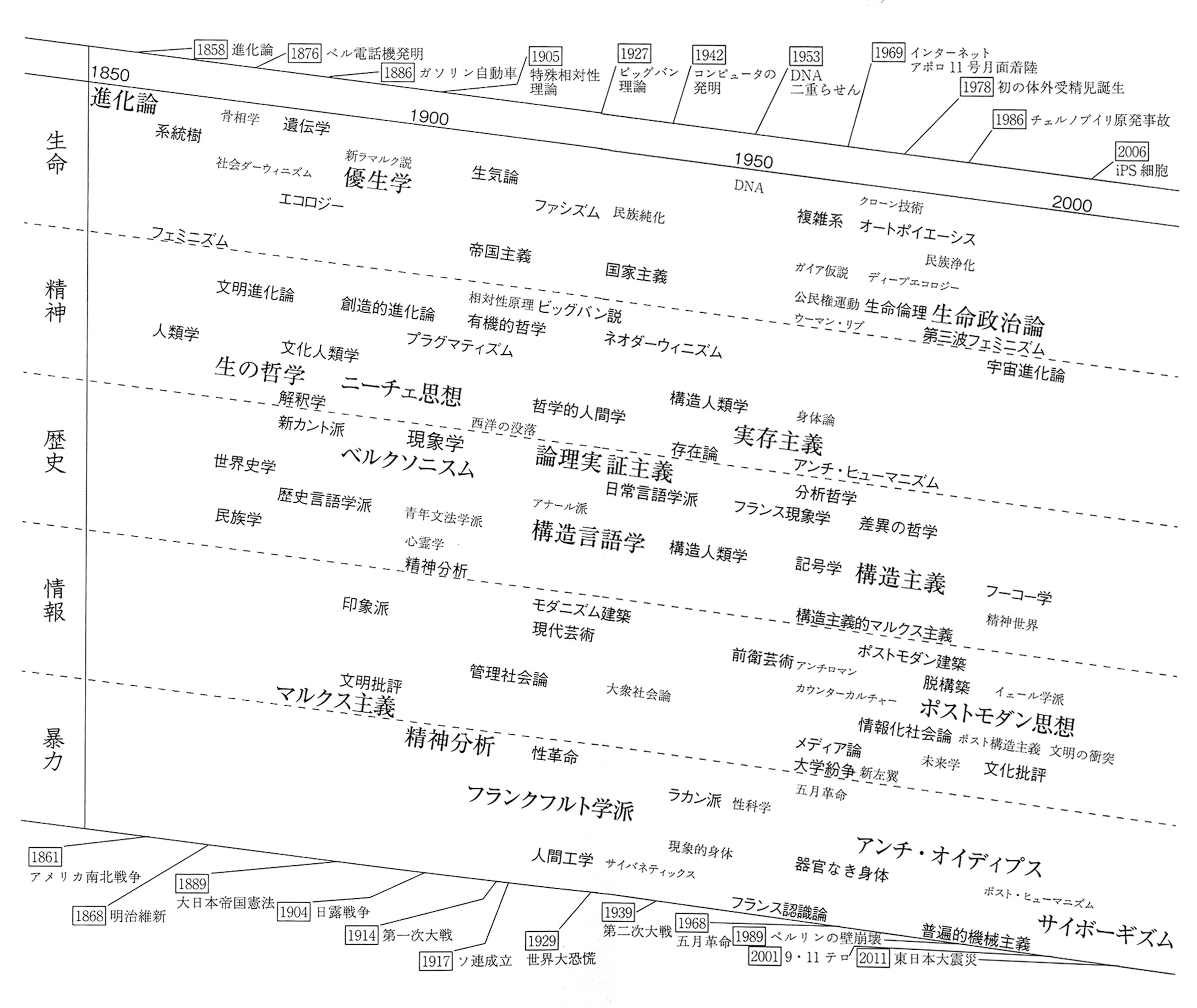 今日を読み解く思想 ちくま新書 船木亨 Webちくま